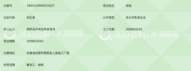 合肥刘老四调味品厂(普通合伙企业)